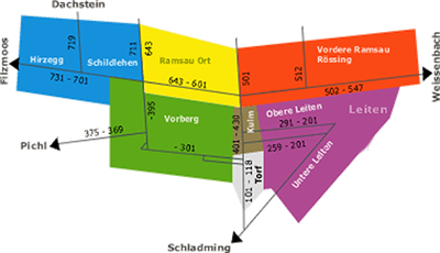 Verkehrsleitsystem Ramsau